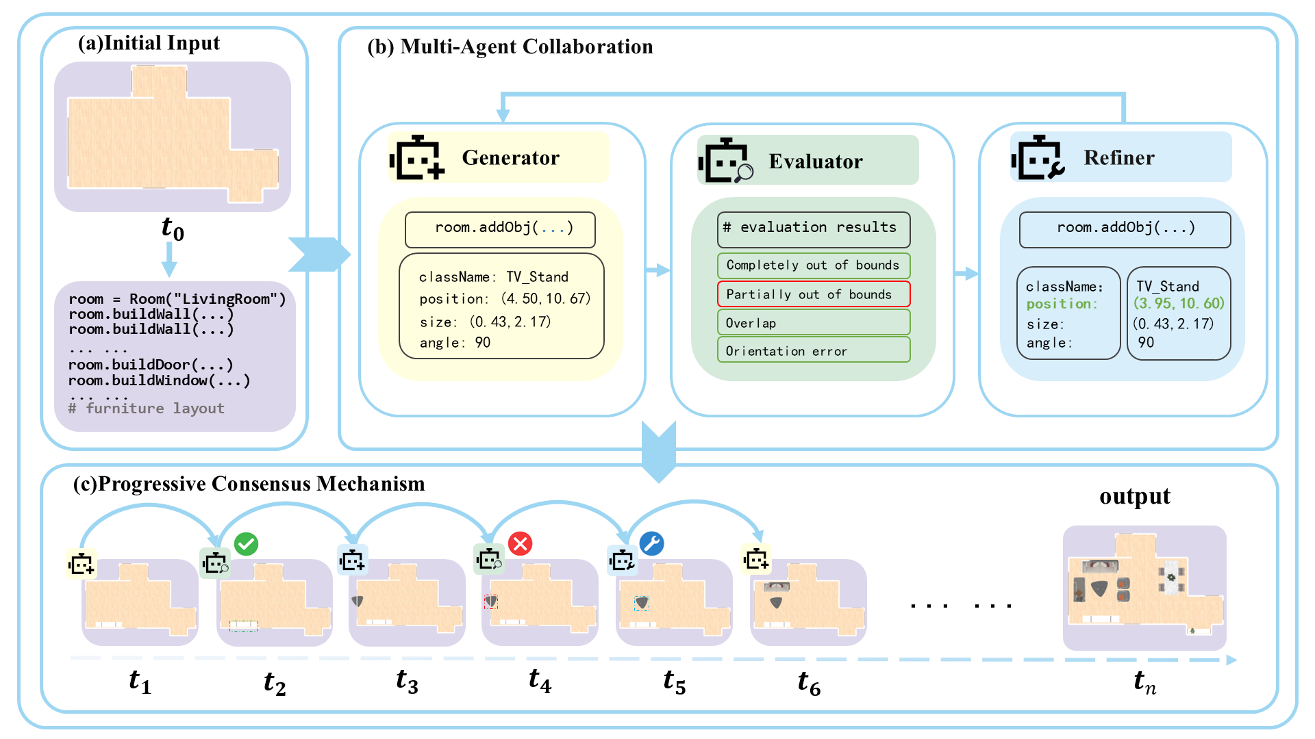Agentic Designer Framework